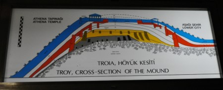 Cross-section of Troy, showing 9 occupation levels. Istanbul Museum. Photo by Leon Mauldin.